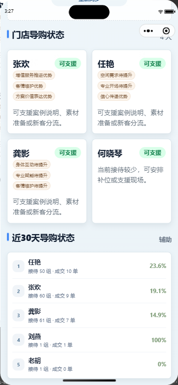 问朵娜店长实时接待指挥台，展示可支援导购和各自能力标签